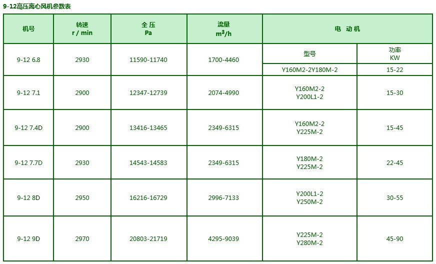 9-12 离心风机.jpg