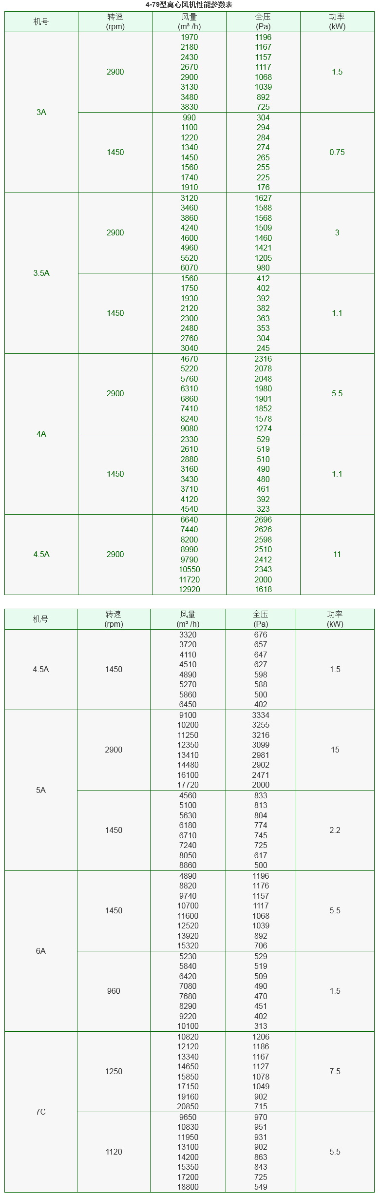 4-79 离心风机+.jpg